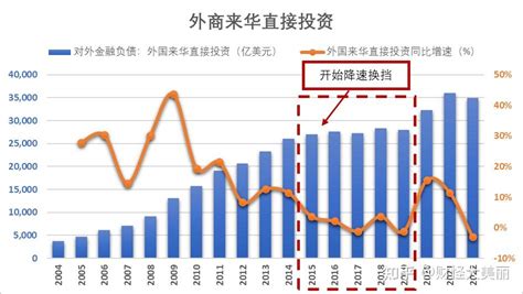 人民币汇率发展历史：2015年至今 “后汇改时代”人民币汇率的发展与变化 知乎