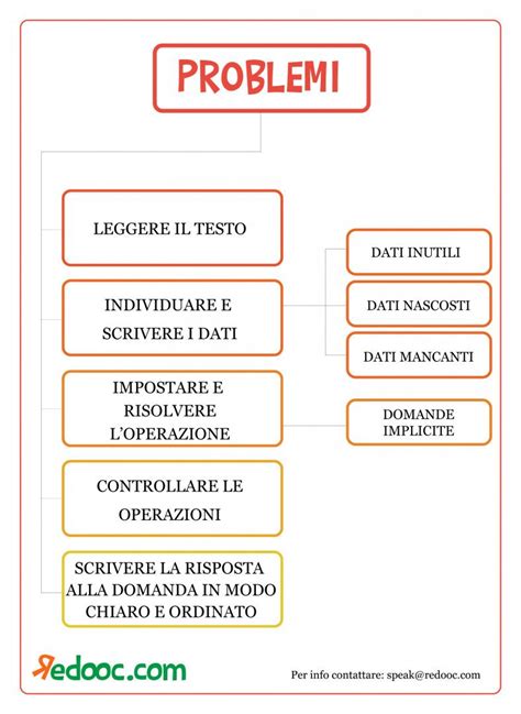 Schede Didattiche Scuola Primaria Il Problem Solving Artofit