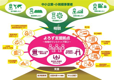 中小企業・小規模事業者のための経営相談窓口～｢よろず支援拠点」を是非ご利用ください～ Ekansai 平成28年3月号サクっとコラム （近畿