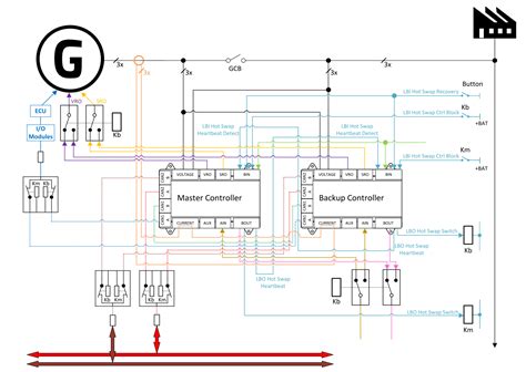 ComAp Hot Swap Redundancy Reliable Power Supply For Critical Loads