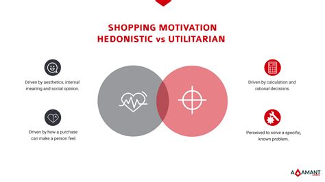 Psychographics And Shopping Motivation Adamant Links