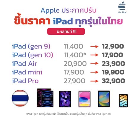 Apple Ipad