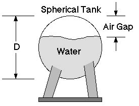 Volume Of A Partially Filled Spherical Tank Calibration Dip Charts