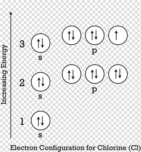 Chlorine Periodic Table Electron Configuration | Elcho Table