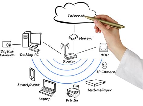 Cómo Funciona El Internet Inalámbrico