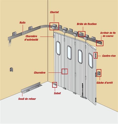 Quels Sont Les Accessoires Pour Une Porte De Garage Coulissante Torbel