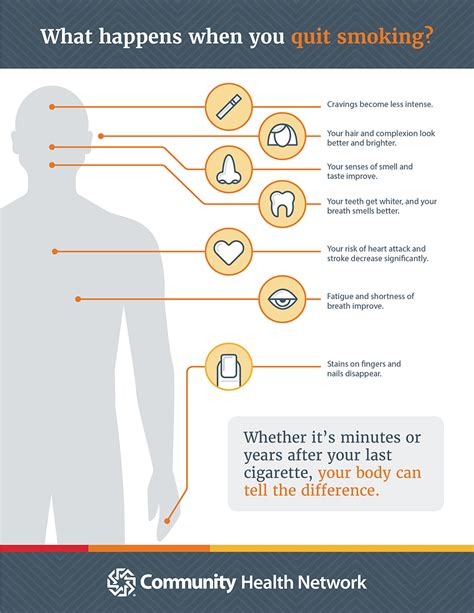 What Happens When You Quit Smoking Community Health Network