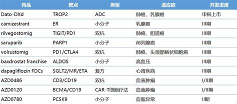 阿斯利康800亿美元营收目标的背后：一个制药巨头的雄心医药新闻 Bydrug 一站式医药资源共享中心 医药魔方