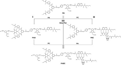 Main Chain Supramolecular Block Copolymers Chemical Society Reviews