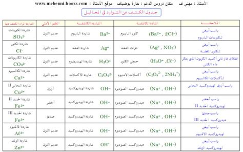 French Language Tests for Fourth Grade Elementary School