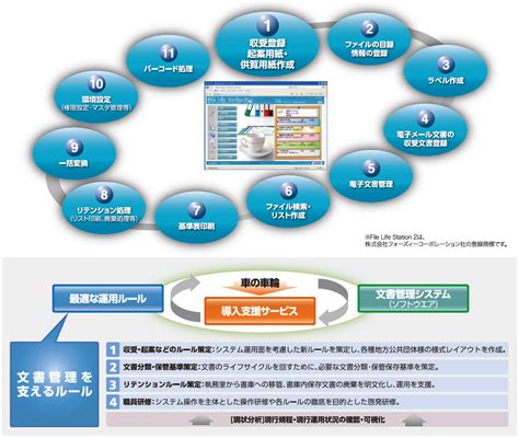 公文書管理ソリューション リコー