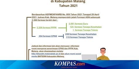 Pengumuman Formasi CPNS dan PPPK Kabupaten Malang 2021, Simak Infonya!