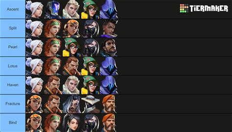 Valorant Comps For Every Map Includes Gekko MAY 05 2023 Tier List