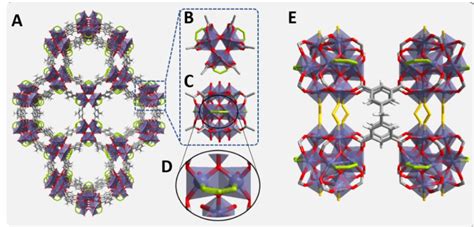 A Crystal Structure Of MIP 177 LT B And C Ti12O15 Cluster Showing