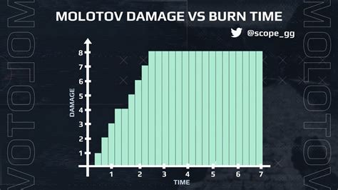 Everything you need to know about molotov CS:GO mechanics