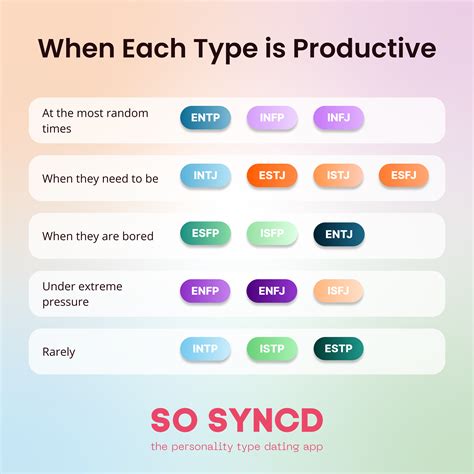 When Are You Most Productive Follow So Syncd For More 😬 Entp