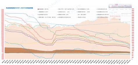 碳酸锂2015至2023年现货价格历史走势 碳酸锂 Fgfexlc2412 股吧 东方财富网股吧