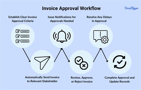 What Is Invoice Automation How To Automate Your Invoice Workflow