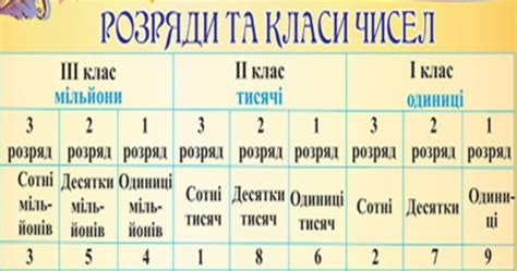 Блог вчителя Варімез Катерини Іванівни
