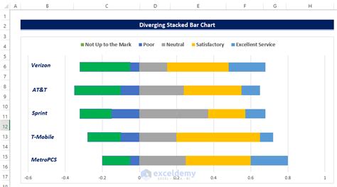 How To Make A Diverging Stacked Bar Chart In Excel With Easy Steps