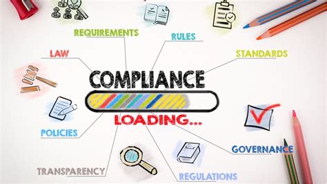 Best Practices For Automating Compliance With A Document Management