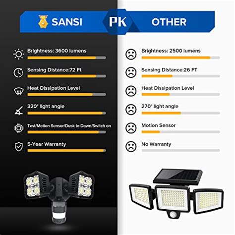 Sansi W Lm Led Motion Sensor Outdoor Light Hrs Lifespan