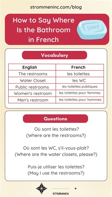 How To Say Where Is The Bathroom In French Strømmen Language Classes