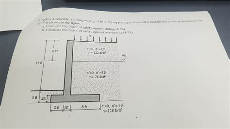 Solved 20 A Concrete Retaining Wall Ye B Ft2 Is Shown In Chegg