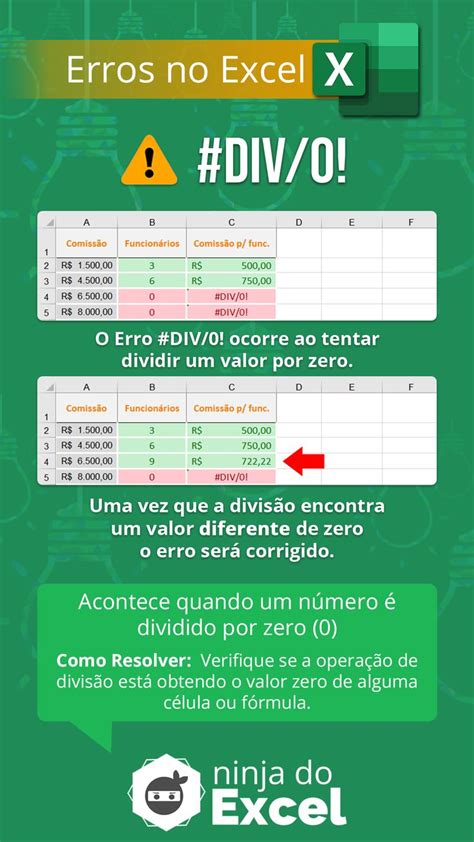 ERROS NO EXCEL Erro DIV 0 O Erro DIV 0 Acontece Somente