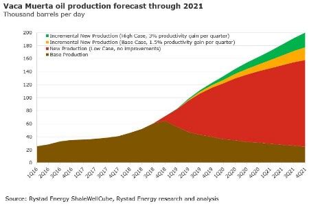 Will The Vast Potential Of Argentinas Vaca Muerta Shale Play Ever Be