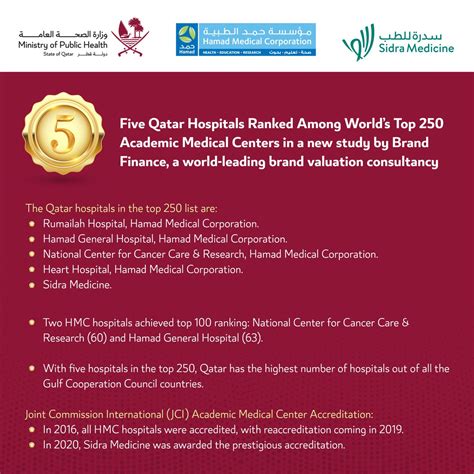 وزارة الصحة العامة On Twitter Five Qatar Hospitals Ranked Among World