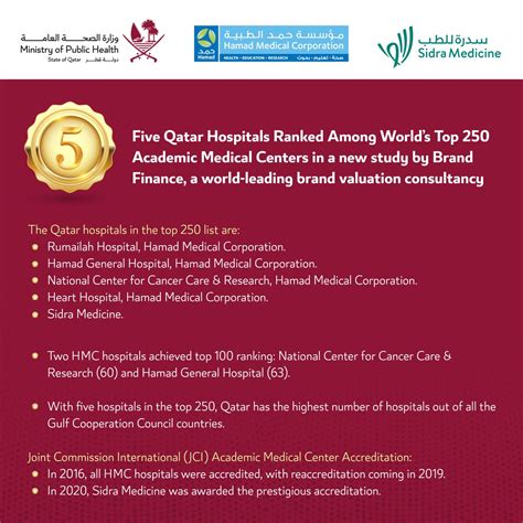 On Twitter Five Qatar Hospitals Ranked Among World