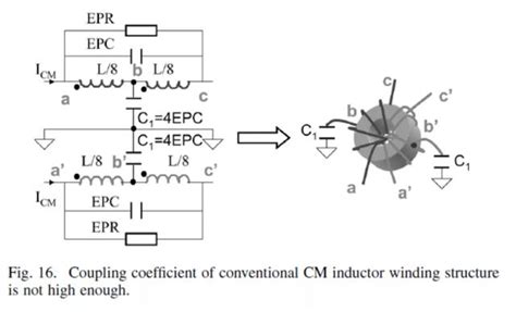 分析共模電感和差模電感寄生電容抵消的方法 每日頭條