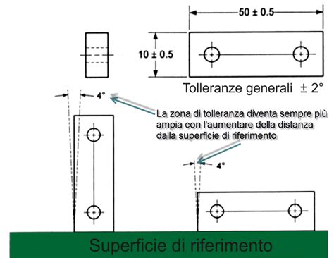 Stop Alle Tolleranze Generali Il Progettista Industriale