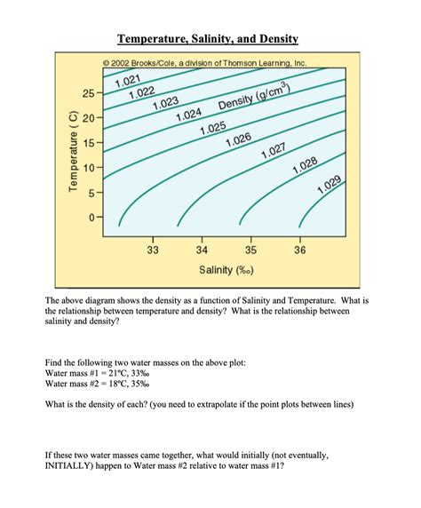 Solved Temperature Salinity And Density Chegg