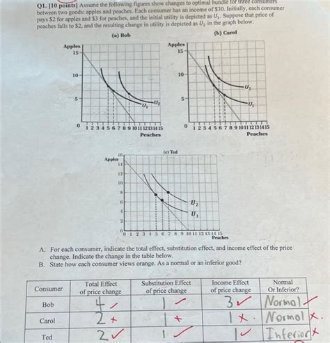 Solved Q1 [10 Points] Assume The Following Figures Show