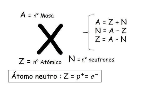 Como Se Calcula El Numero Atomico En La Tabla Periodica Design Talk