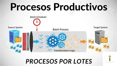 TIPOS DE PROCESOS PRODUCTIVOS YouTube