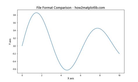 Matplotlib Subplots Ylim Y