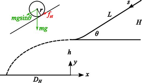 Schematic Illustrating Galileos Folio 116v Experiment A Force Diagram