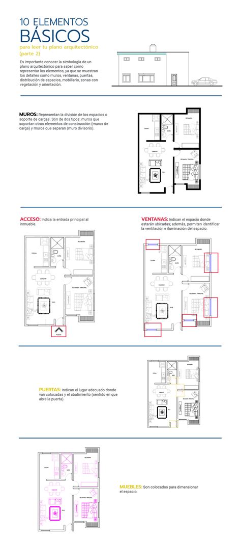 Cómo hacer un plano arquitectónico Guía paso a paso Planos