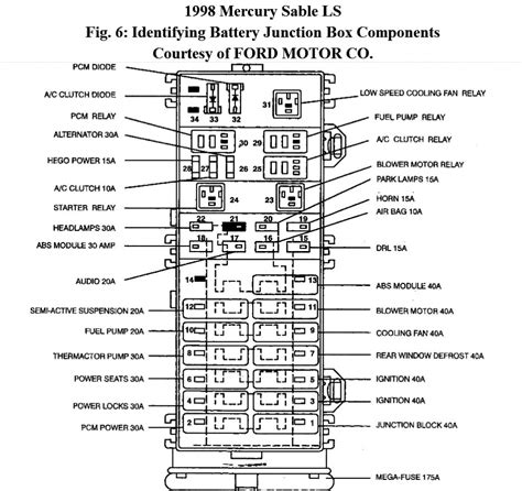 2006 Ford Taurus Fuse Box Diagram