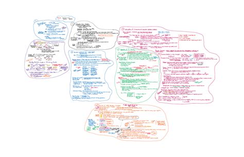 MCB 1 6 Course Notes Summarized MCB 2050 Studocu