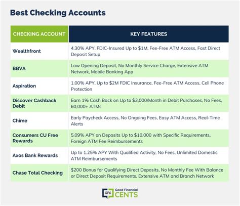 Best Checking Accounts Yetty Nikolia