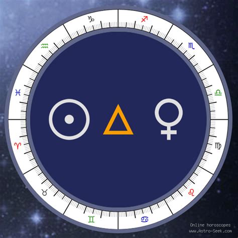 Sun Trine Venus Meaning Synastry Chart Aspect Free Astrology Interpretations