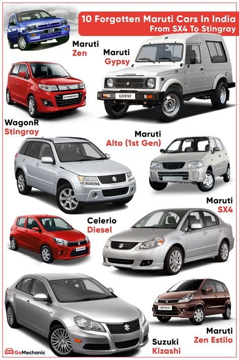 Maruti Suzuki Cars, Maruti Suzuki Alto, Subcompact Cars, Fuel Efficient Cars, Fruit List, Wagon ...