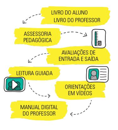 Aprende Brasil Blog Das Assessorias Letrix Desafios De