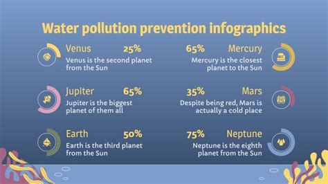 Action Plan for Water Pollution Prevention Infographics