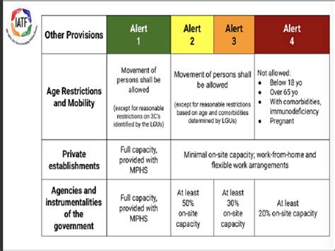 Iatf Nagpalabas Na Ng Guidelines Para Sa Pilot Implementation Ng Alert