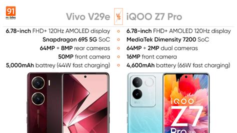 Comparing IQOO Z7 Pro And Vivo V29e Which Is The Best New Smartphone